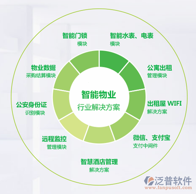 智慧酒店物業(yè)管理系統(tǒng) 融合行業(yè)特性與創(chuàng)新優(yōu)勢(shì)的解決方案推薦