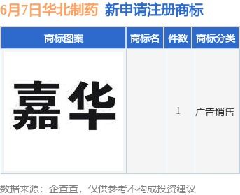 華北制藥新提交1件商標注冊申請