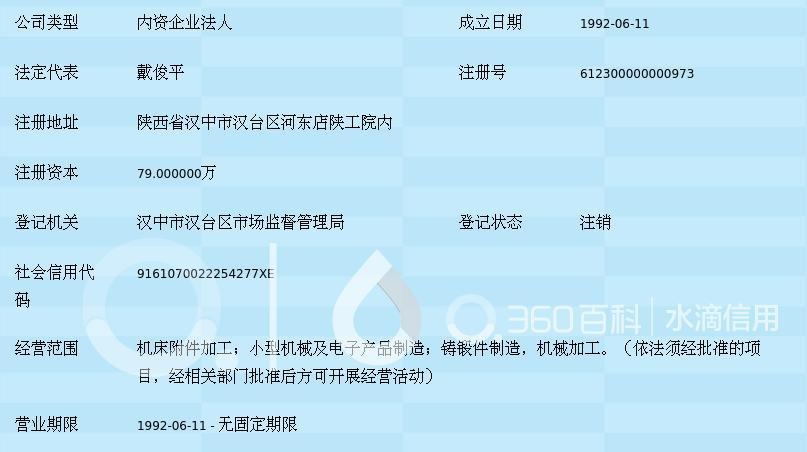 陜西理工學(xué)院實(shí)習(xí)工廠