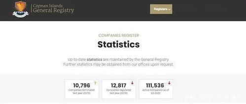 企業(yè)紛紛在這里注冊公司 注冊開曼公司能給企業(yè)帶來什么好處