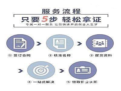 公司注冊 內(nèi)資公司注冊 集團公司注冊等 公司注冊