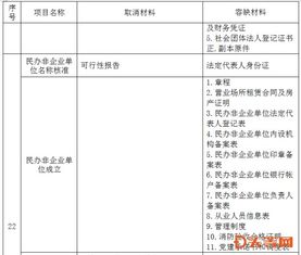 張店區行政審批服務局取消各類證明材料89項,容缺受理材料83項