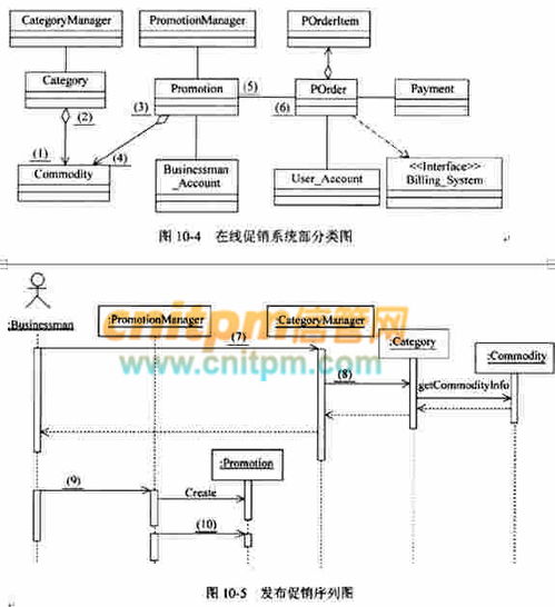 S公司電子商務(wù)網(wǎng)站 開啟商品促銷與商家注冊新篇章